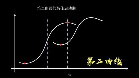 行业前哨|