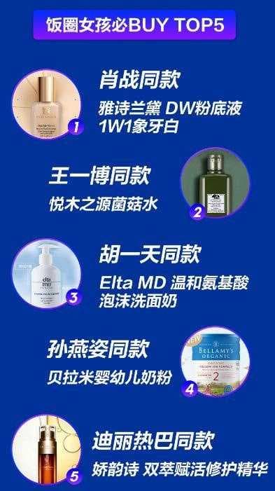 苏宁国际黑五最受欢迎品牌？肖战代言的雅诗兰黛夺冠