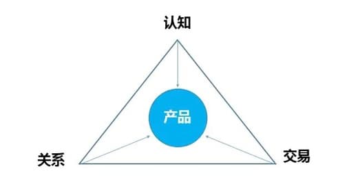 汤飞：成功的家居品牌，都绕不过的6条行业本质