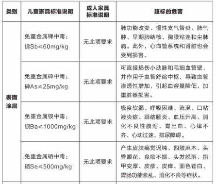 2019年问题儿童家具关键词：