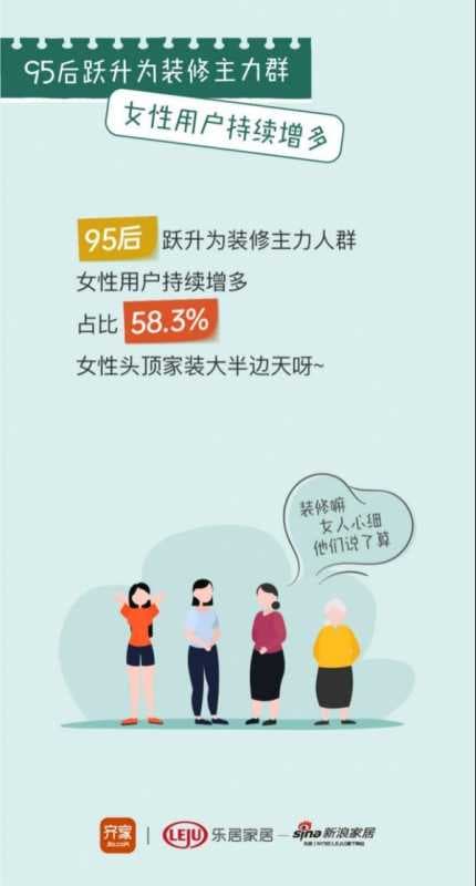 齐家网发布《2021用户发展年度家装报告》，竟有人阳台装修180平米