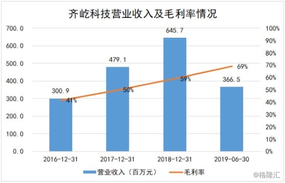 齐家网火炬升级计划背后:效率与品质的双轮驱动
