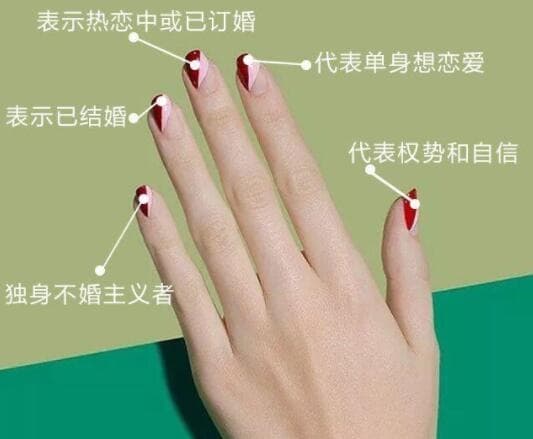 谈恋爱戴戒指应该戴哪个手指