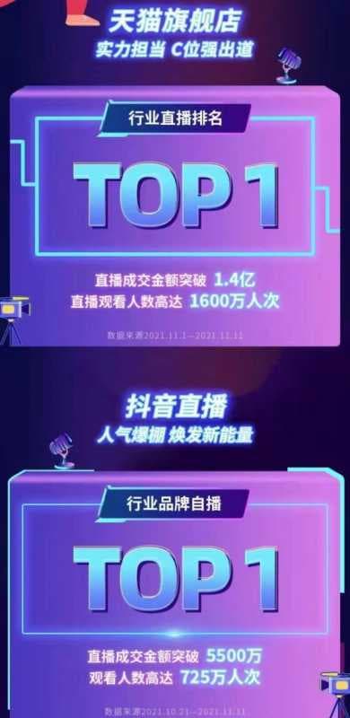 双十一竞争力度加剧，芝华仕始终“长青”的秘密解析