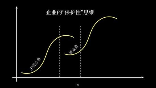 行业前哨|