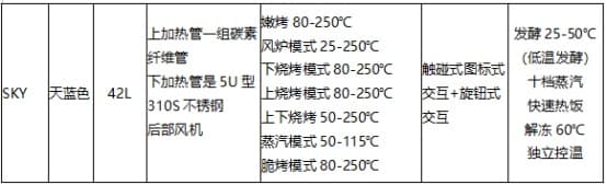 台式蒸烤一体机哪个品牌好，凯度四款台式主要机型怎么选？