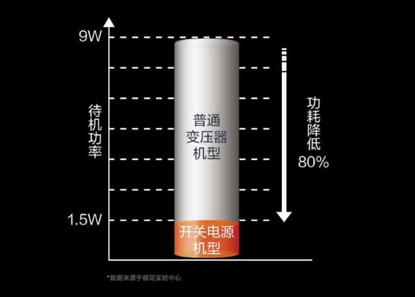 樱花热水器丨炎炎夏日，来一场舒爽沐浴之旅