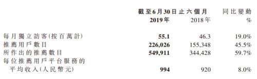 从齐家网上半年财报看,装修公司分级背后的两大逻辑