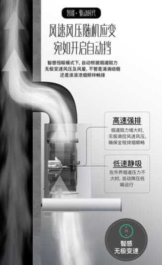 如何鉴别自家的油烟机是否到“退役”期呢？只需通过五种情况可知