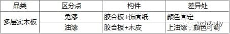 柜体篇：多层实木板材介绍