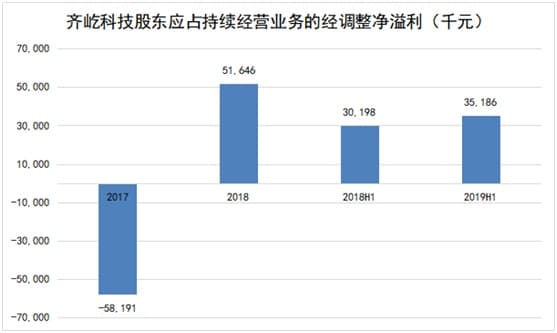 齐家网火炬升级计划背后:效率与品质的双轮驱动
