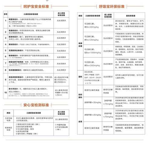 2019年问题儿童家具关键词：