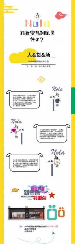 更便捷的全屋定制：新零售品牌Nola大揭秘