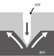 京瓷陶瓷刀锋利的秘密