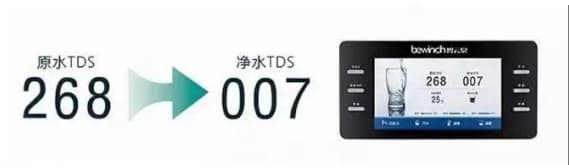最好的景在路上，健康的水在碧云泉