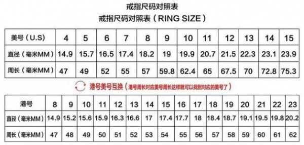 六厘米的手指是戴几号戒指的