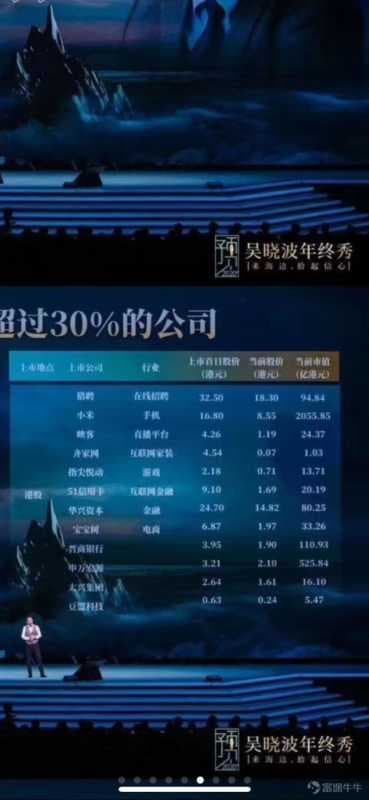 齐家网（01739）致吴晓波：吴老师，四年未见，您误解我了
