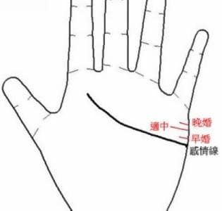 女人右手有三条婚姻线好不好