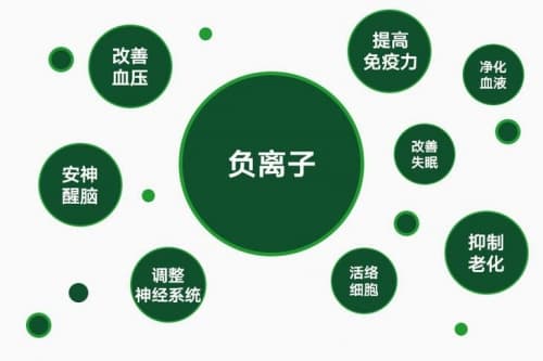 爱阁工房首选负氧离子净醛板，打造天然居室氧吧！