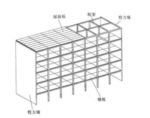 剪力墙和承重墙的区别