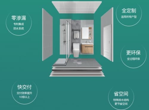 东鹏控股实力凸显，2022年陶瓷行业发展呈现五大趋势