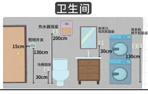 AEG电气为你带来史上最强全屋开关插座布局攻略