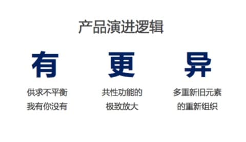 汤飞：成功的家居品牌，都绕不过的6条行业本质