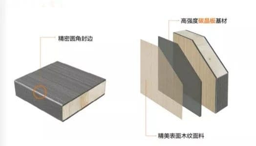 静谧的老年生活由王力静音木门开启