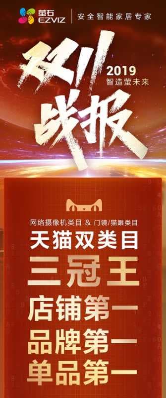 萤石网络双11战报：斩获天猫平台网络摄像机类目、门镜/猫眼类目三冠王