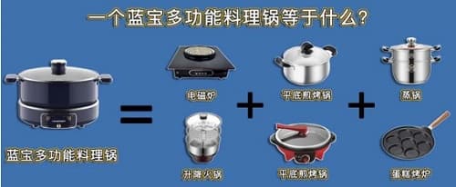 消费观察：解析独占同行业鳌头的德国蓝宝升降火锅如何成为众多明星的心头好？图2
